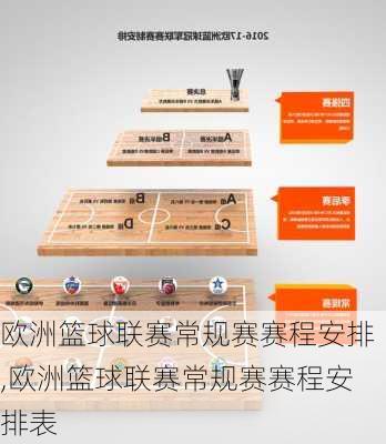 欧洲篮球联赛常规赛赛程安排,欧洲篮球联赛常规赛赛程安排表