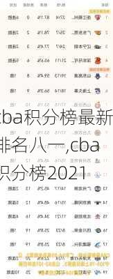 cba积分榜最新排名八一,cba积分榜2021