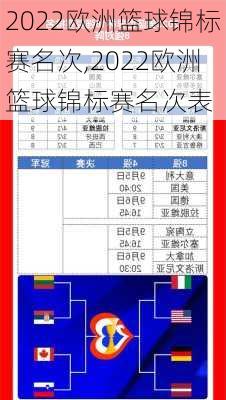 2022欧洲篮球锦标赛名次,2022欧洲篮球锦标赛名次表