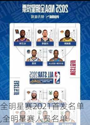 全明星赛2021首发名单,全明星赛人员名单