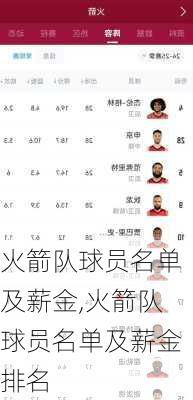 火箭队球员名单及薪金,火箭队球员名单及薪金排名