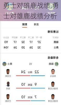 勇士对雄鹿战绩,勇士对雄鹿战绩分析