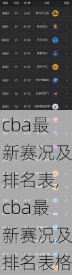 cba最新赛况及排名表,cba最新赛况及排名表格