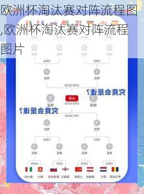欧洲杯淘汰赛对阵流程图,欧洲杯淘汰赛对阵流程图片