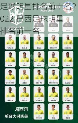 足球明星排名前十名2022,巴西足球明星排名前十名