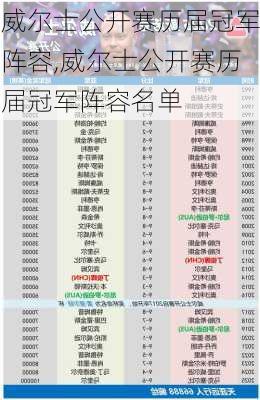 威尔士公开赛历届冠军阵容,威尔士公开赛历届冠军阵容名单