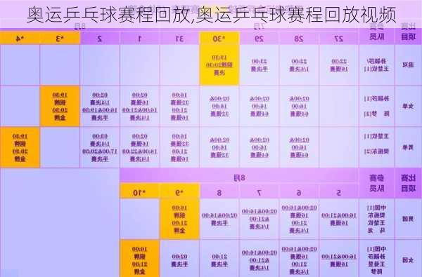奥运乒乓球赛程回放,奥运乒乓球赛程回放视频