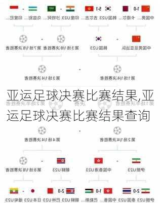 亚运足球决赛比赛结果,亚运足球决赛比赛结果查询