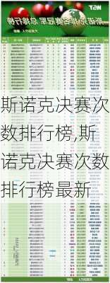 斯诺克决赛次数排行榜,斯诺克决赛次数排行榜最新