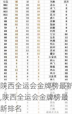陕西全运会金牌榜最新,陕西全运会金牌榜最新排名