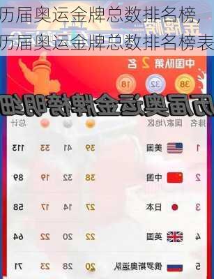 历届奥运金牌总数排名榜,历届奥运金牌总数排名榜表
