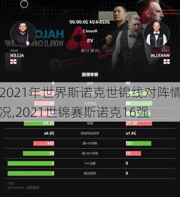 2021年世界斯诺克世锦线对阵情况,2021世锦赛斯诺克16强