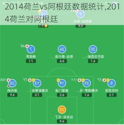 2014荷兰vs阿根廷数据统计,2014荷兰对阿根廷
