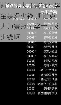 斯诺克大师赛冠军奖金是多少钱,斯诺克大师赛冠军奖金是多少钱啊