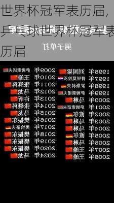 世界杯冠军表历届,乒乓球世界杯冠军表历届
