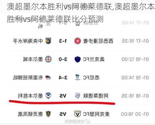 澳超墨尔本胜利vs阿德莱德联,澳超墨尔本胜利vs阿德莱德联比分预测