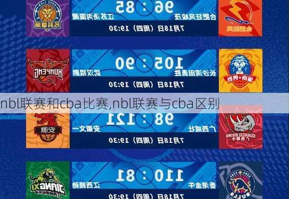 nbl联赛和cba比赛,nbl联赛与cba区别