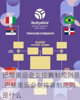 巴黎奥运会女排赛制规则是,巴黎奥运会女排赛制规则是什么