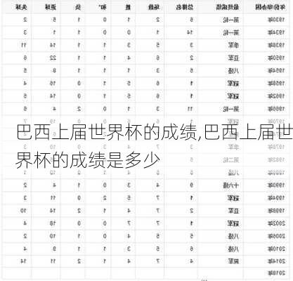 巴西上届世界杯的成绩,巴西上届世界杯的成绩是多少