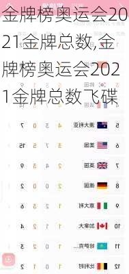金牌榜奥运会2021金牌总数,金牌榜奥运会2021金牌总数飞碟