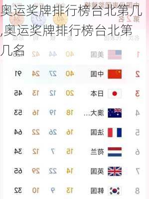 奥运奖牌排行榜台北第几,奥运奖牌排行榜台北第几名