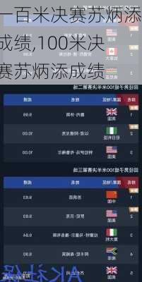 一百米决赛苏炳添成绩,100米决赛苏炳添成绩