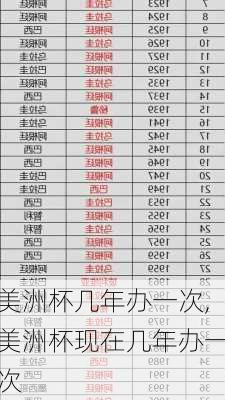 美洲杯几年办一次,美洲杯现在几年办一次