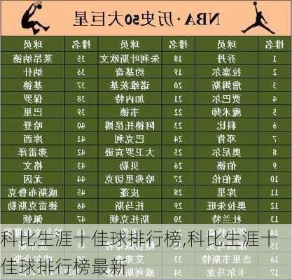 科比生涯十佳球排行榜,科比生涯十佳球排行榜最新