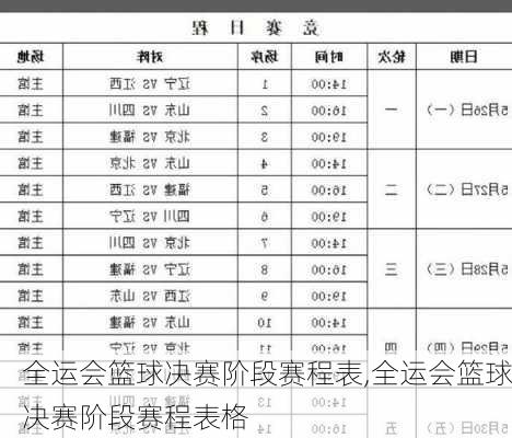 全运会篮球决赛阶段赛程表,全运会篮球决赛阶段赛程表格