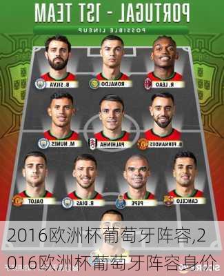 2016欧洲杯葡萄牙阵容,2016欧洲杯葡萄牙阵容身价