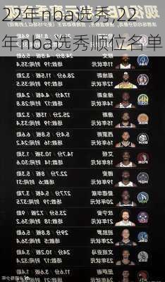 22年nba选秀,22年nba选秀顺位名单