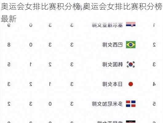 奥运会女排比赛积分榜,奥运会女排比赛积分榜最新