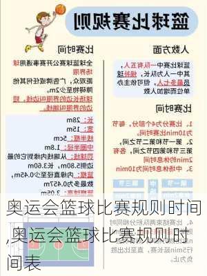 奥运会篮球比赛规则时间,奥运会篮球比赛规则时间表