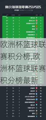 欧洲杯篮球联赛积分榜,欧洲杯篮球联赛积分榜最新