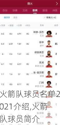 火箭队球员名单2021介绍,火箭队球员简介