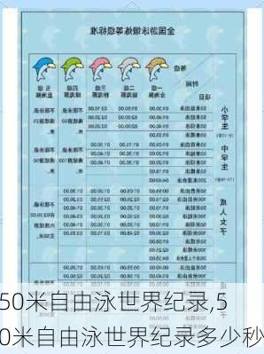 50米自由泳世界纪录,50米自由泳世界纪录多少秒