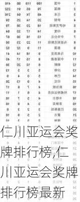 仁川亚运会奖牌排行榜,仁川亚运会奖牌排行榜最新