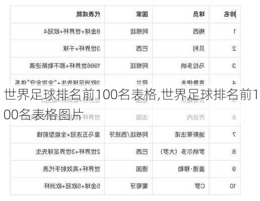 世界足球排名前100名表格,世界足球排名前100名表格图片