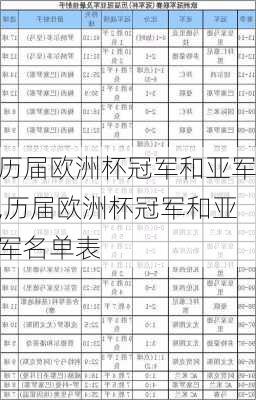 历届欧洲杯冠军和亚军,历届欧洲杯冠军和亚军名单表