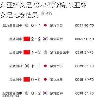 东亚杯女足2022积分榜,东亚杯女足比赛结果