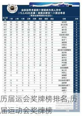 历届运会奖牌榜排名,历届运动会奖牌榜