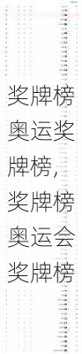奖牌榜奥运奖牌榜,奖牌榜奥运会奖牌榜