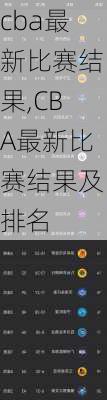 cba最新比赛结果,CBA最新比赛结果及排名