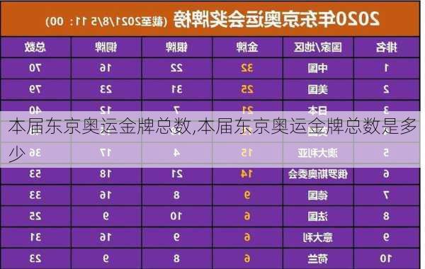 本届东京奥运金牌总数,本届东京奥运金牌总数是多少