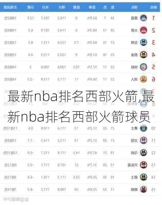 最新nba排名西部火箭,最新nba排名西部火箭球员
