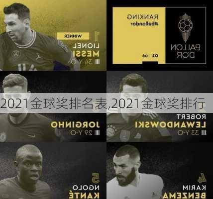 2021金球奖排名表,2021金球奖排行
