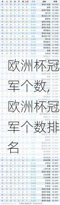 欧洲杯冠军个数,欧洲杯冠军个数排名