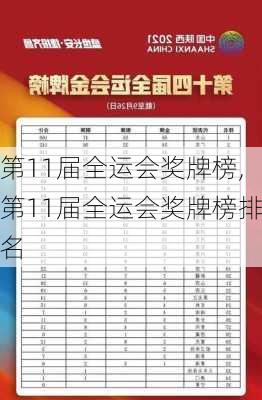 第11届全运会奖牌榜,第11届全运会奖牌榜排名