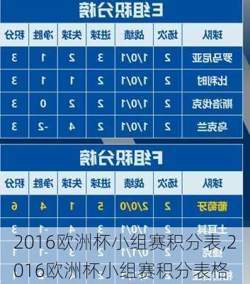 2016欧洲杯小组赛积分表,2016欧洲杯小组赛积分表格