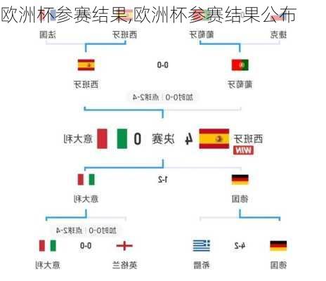 欧洲杯参赛结果,欧洲杯参赛结果公布